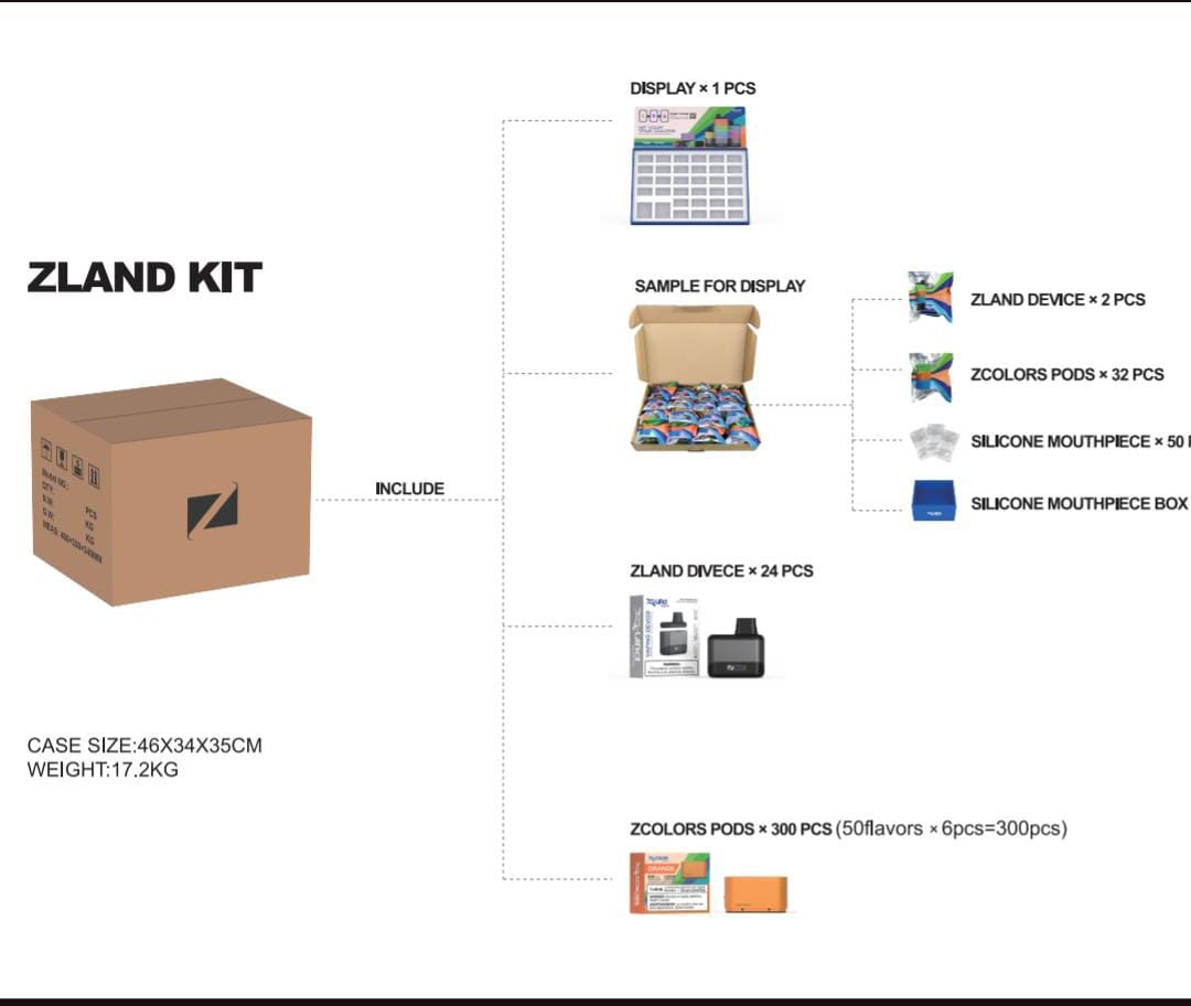 Master Case - Image 2