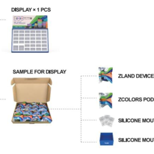 Zcolors Testing Station Kit